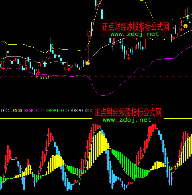 ͨ�_(d��)�ŷ��D(zhu��n)���c(di��n)�����I�uָ��(bi��o)��ʽ