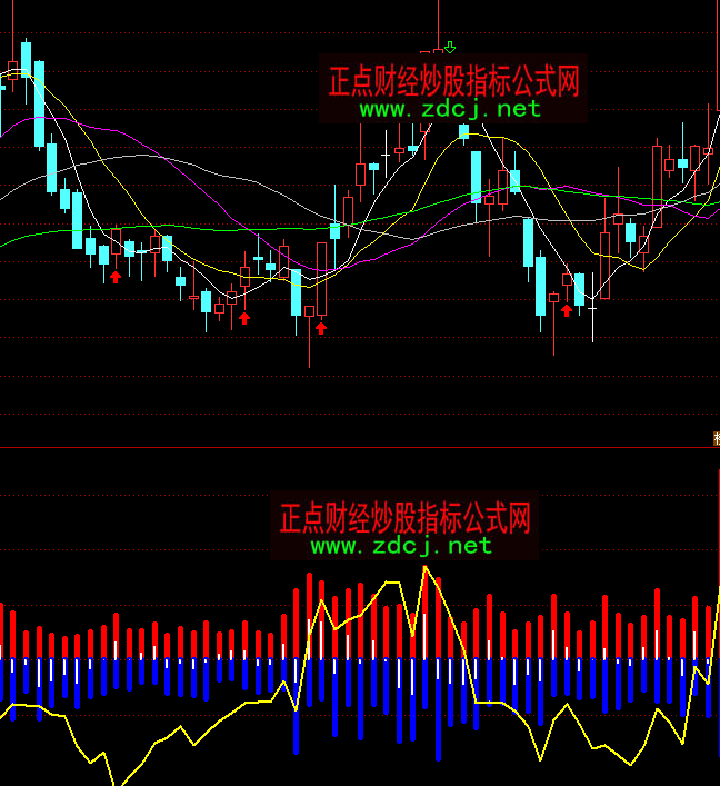 ͨ�_(d��)���I�u��ָ��(bi��o)��ʽ