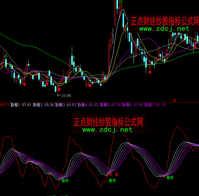 ͨ�_(d��)���f��Ҋ����I�uָ��(bi��o)��ʽ