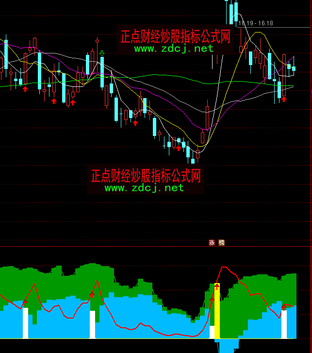 ͨ�_(d��)���Ј������I�a����ָ��(bi��o)��ʽ