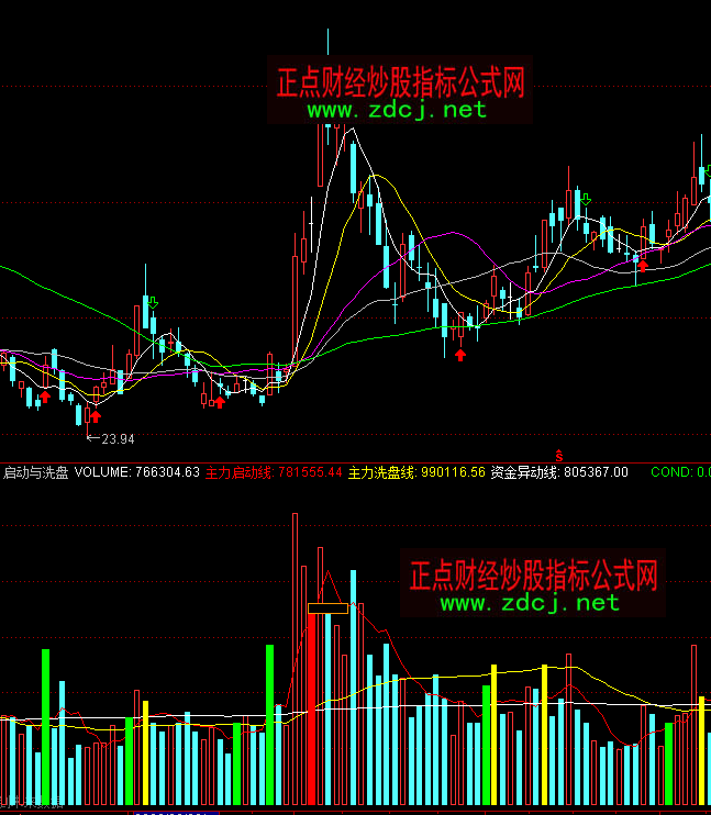 ͨ�_(d��)�ņ���(d��ng)�cϴ�P�ɽ�������ָ��(bi��o)��ʽ