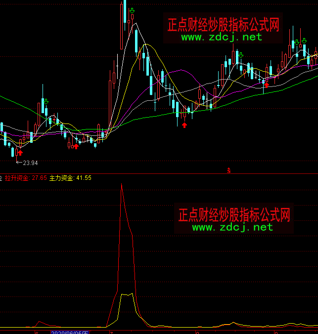 ͨ�_(d��)�����������Y��ָ��(bi��o)��ʽ