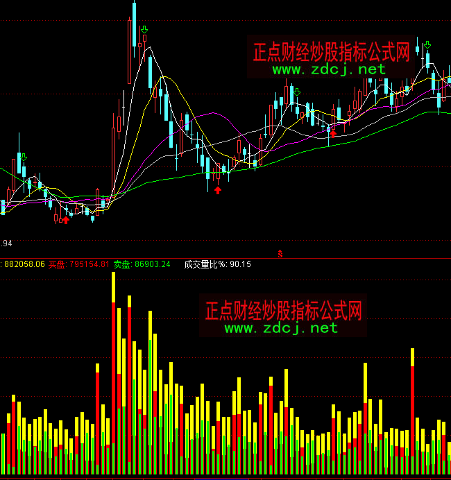 ͨ�_(d��)��DDX�ɽ�����ô��ָ��(bi��o)��ʽ