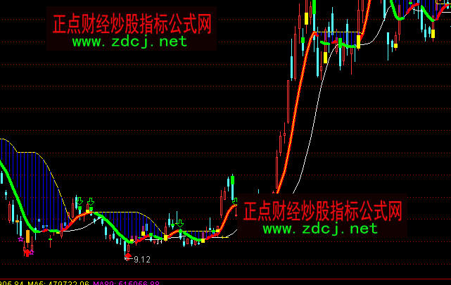 ͨ�_(d��)���Sɫ�c(di��n)څ�ݲ����I�u���Dָ��(bi��o)��ʽ