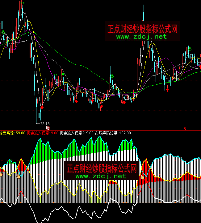 ͨ�_�řz�y������ɢ���I�a�ֲ�ָ�˹�ʽ