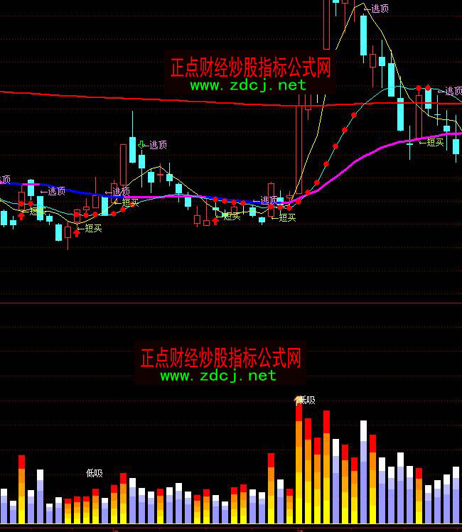 ͨ�_(d��)��VOL�ɽ���������ָ��(bi��o)��ʽ