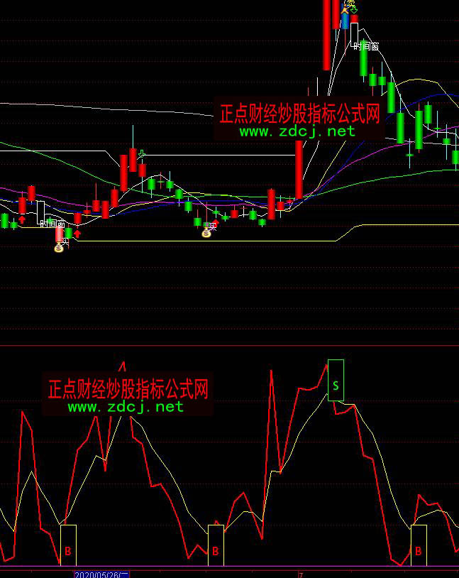 ͨ�_(d��)�ų��׷���BS�I�uָ��(bi��o)��ʽ