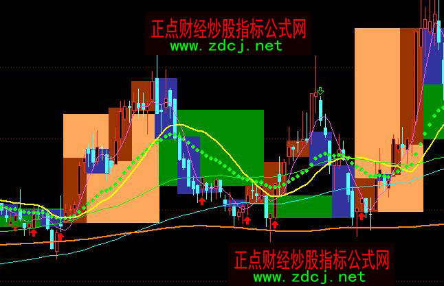 ͨ�_(d��)������ͬ�x�����I(m��i)�u(m��i)���Dָ��(bi��o)��ʽ