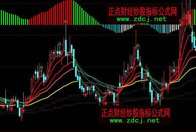 ͨ�_(d��)����MACD�����a׃ɫ�رP(p��n)�I(m��i)�u(m��i)���Dָ��(bi��o)��ʽ