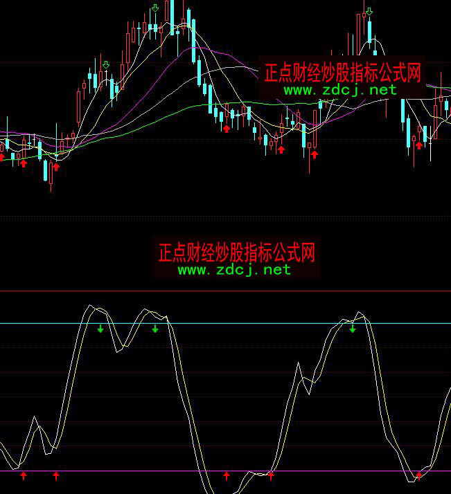 ͨ�_�������S�C�����I�uָ�˹�ʽ