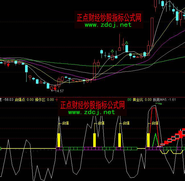 ͨ�_(d��)��ʮ�ŏ�(qi��ng)�Ƀr(ji��)�����c(di��n)�S���ָ��(bi��o)��ʽ