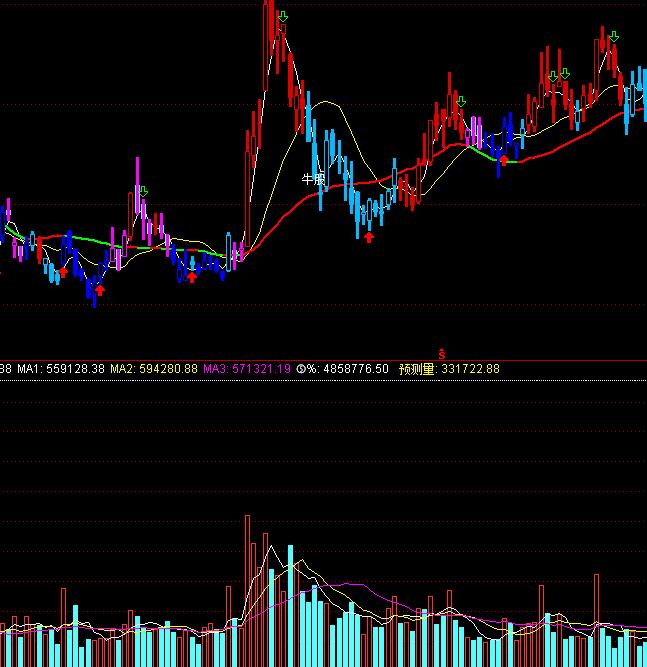 ͨ�_(d��)���A(y��)�y�ɽ�����ô��ָ��(bi��o)��ʽ