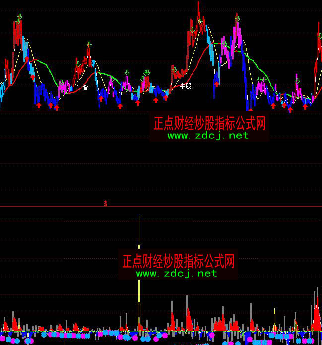 ͨ�_(d��)�������Y������ָ��(bi��o)��ʽ