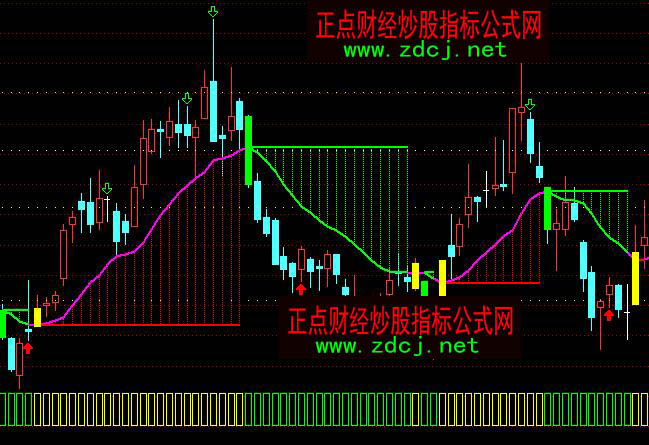 ͨ�_(d��)���X;�����I�u���Dָ��(bi��o)��ʽ