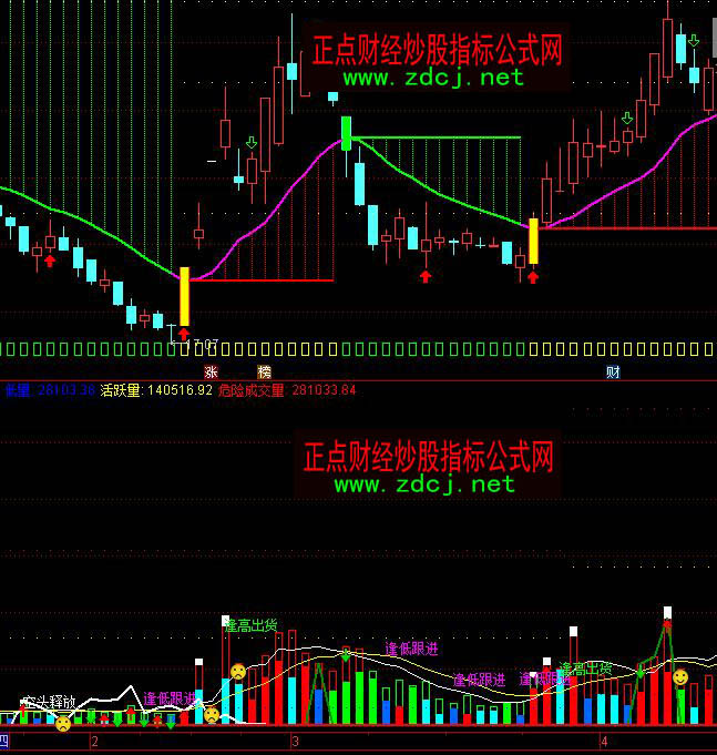 ͨ�_(d��)�Ų����ɽ�����շ���ָ��(bi��o)��ʽ