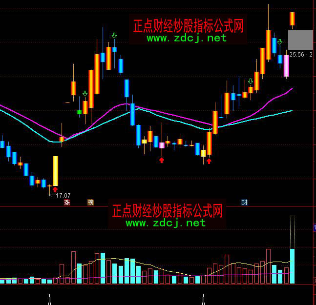 ͨ�_(d��)��DDE��ָڅ�ݲٱP���Dָ��(bi��o)��ʽ