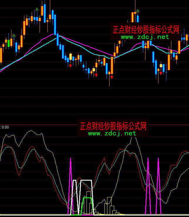 ͨ�_(d��)�Ÿ��f�������M(j��n)���I�uָ��(bi��o)��ʽ