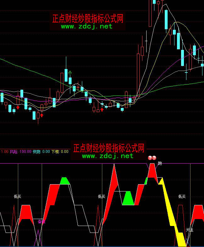 ͨ�_����������?sh��)��I�uָ��(bi��o)��ʽ