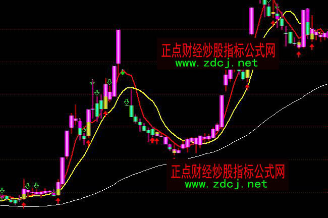 ͨ�_(d��)�ŵ����ߒ������ٱP�I�u���Dָ��(bi��o)��ʽ