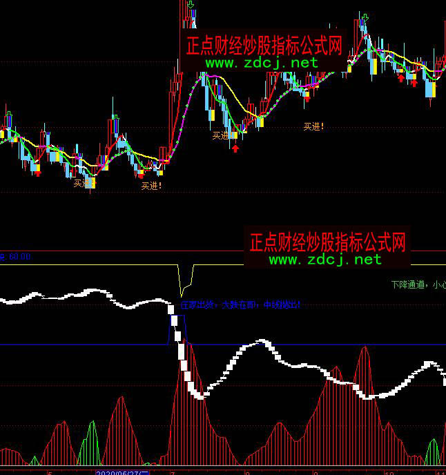 ͨ�_(d��)��֪��֪�˲����I�uָ��(bi��o)��ʽ