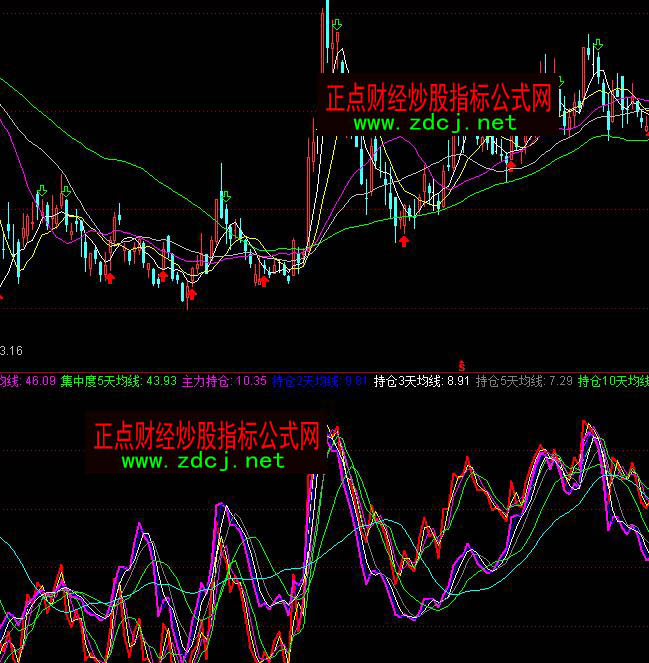 ͨ�_(d��)�������ւ}(c��ng)���ж�ָ��(bi��o)��ʽ