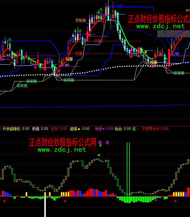 ͨ�_���_�ĳ���ϵ�y(t��ng)�����I�uָ�˹�ʽ