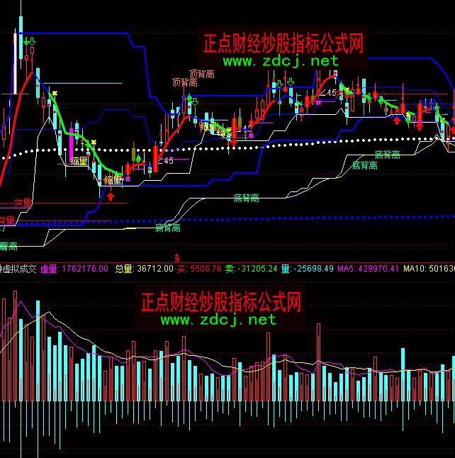 ͨ�_(d��)�ŷ��̓�M�ɽ�������ָ��(bi��o)��ʽ