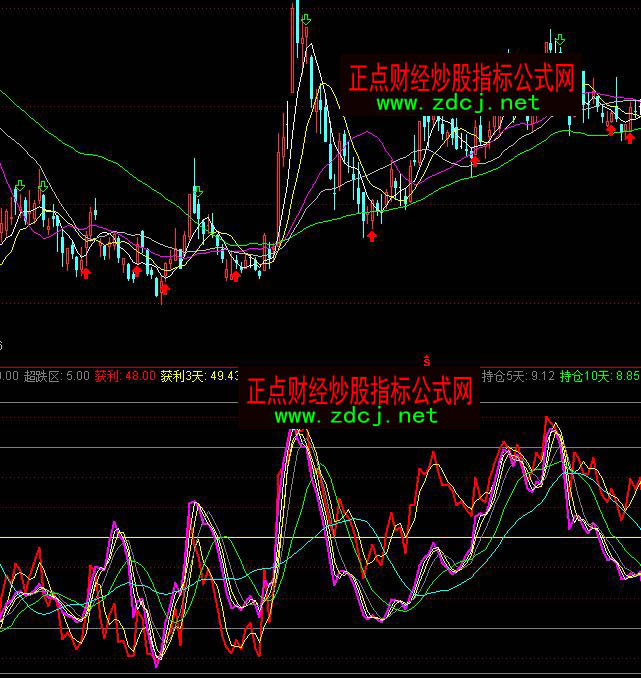 ͨ�_(d��)�������ւ}(c��ng)�I�a�@������ָ��(bi��o)��ʽ