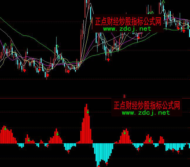 ͨ�_(d��)���������BBD��շ���ָ��(bi��o)��ʽ