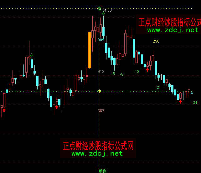 ͨ�_�Ÿ��еͽ�Ʋ��{�攵(sh��)���r�g���ڲٱP���Dָ�˹�ʽ