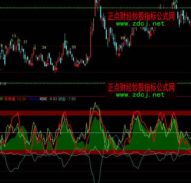 ͨ�_(d��)�ŲٱP�c(di��n)λ�I�uָ��(bi��o)��ʽ