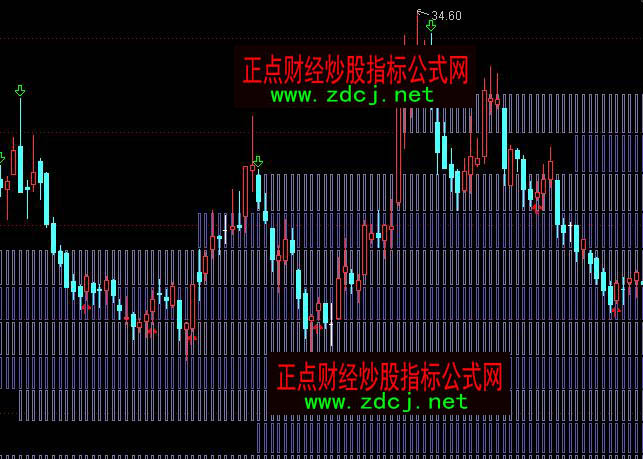 ͨ�_(d��)�ŻI�a�ֲ���ô�����Dָ��(bi��o)��ʽ