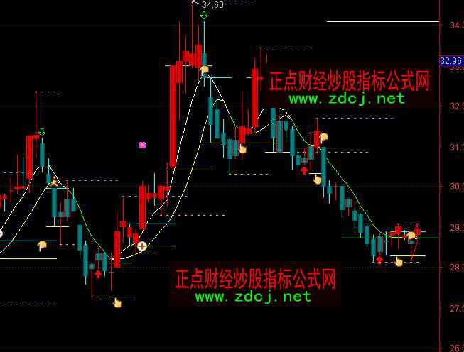 ͨ�_�Ÿ����_��֧���c�������Dָ�˹�ʽ