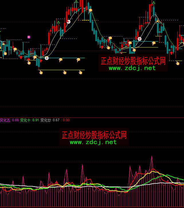 ͨ�_(d��)��ÿ�P���~������ܷ���ָ��(bi��o)��ʽ