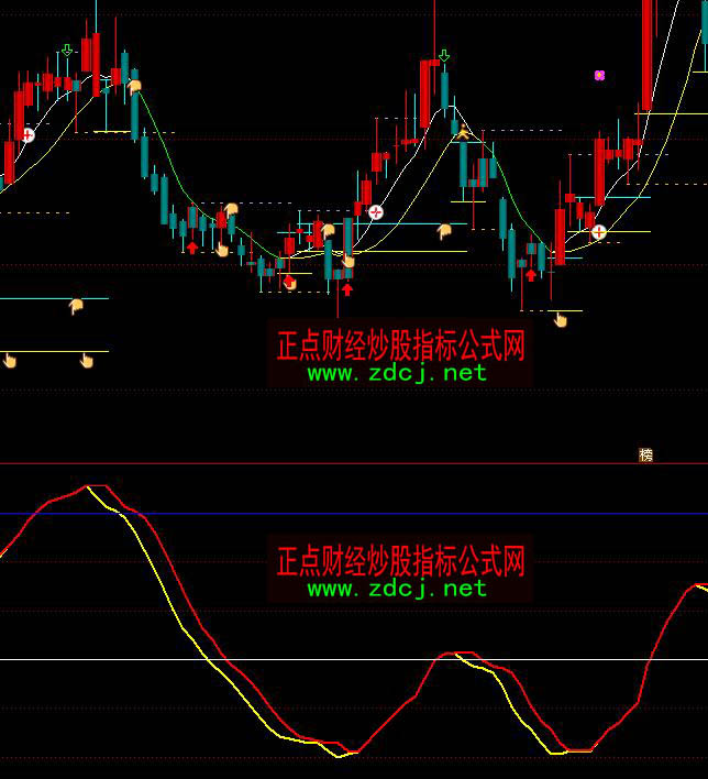 ͨ�_(d��)�����Sڅ���I�uָ��(bi��o)��ʽ