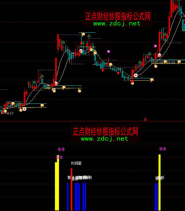 ͨ�_(d��)�ŝqͣ�r(sh��)�g��ָ��(bi��o)��ʽ