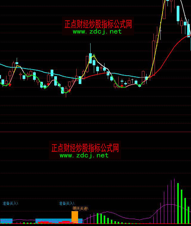 ͨ�_�Ž�ʿ�Y���I���u������ָ�˹�ʽ