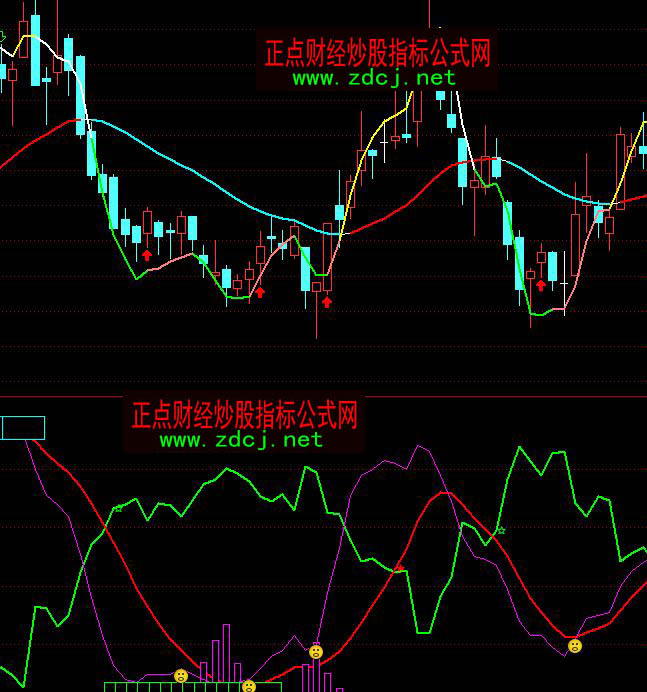 ͨ�_(d��)������ɢ�����ٱPָ��(bi��o)��ʽ