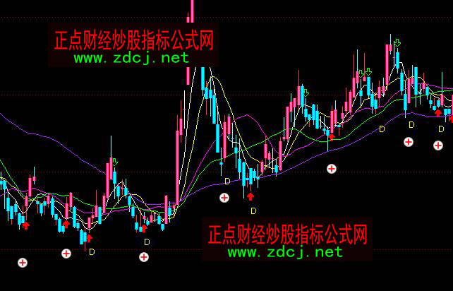 ͨ�_(d��)���|(zh��)׃�����I�u���Dָ��(bi��o)��ʽ