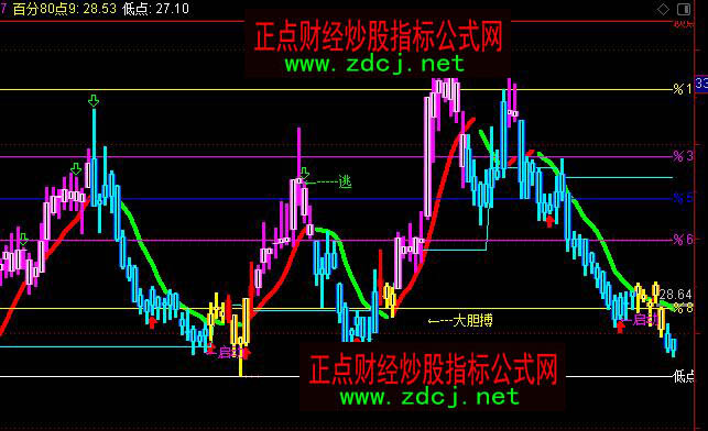 ͨ�_(d��)��ָ��(bi��o)��֮��ɫ�����I�u���Dָ��(bi��o)��ʽ