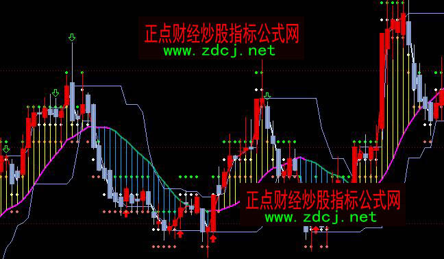 ͨ�_��ָ����֮�����픲ٱP���Dָ�˹�ʽ