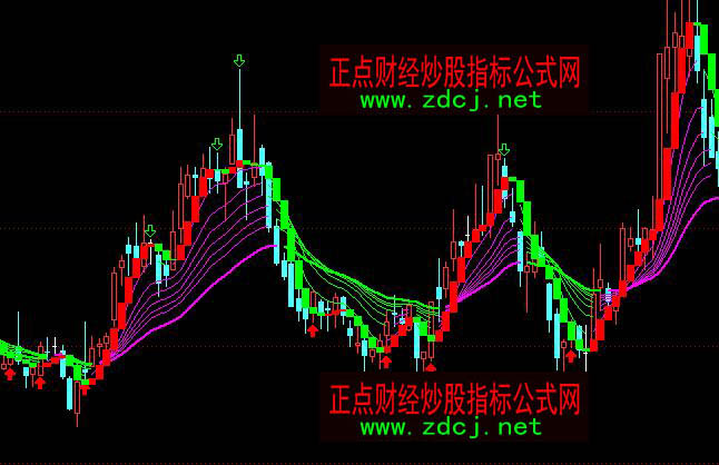 ͨ�_(d��)��ָ��(bi��o)��֮�t�G�����I�u���Dָ��(bi��o)��ʽ