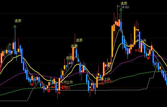 ͨ�_��ָ����֮�I��ӂ}������Dָ�˹�ʽ