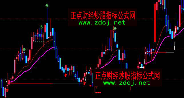 ͨ�_��ָ����֮���۽𾦲����I�u���Dָ�˹�ʽ