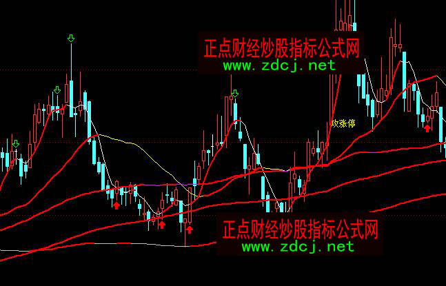 ͨ�_(d��)��ָ��(bi��o)��֮�����ٱP(p��n)���Dָ��(bi��o)��ʽ