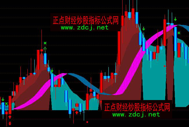 ͨ�_��ָ����֮���ЛQ�߲����I�u���Dָ�˹�ʽ