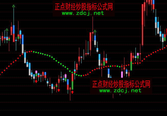 ͨ�_��ָ����֮ɫ���������Dָ�˹�ʽ