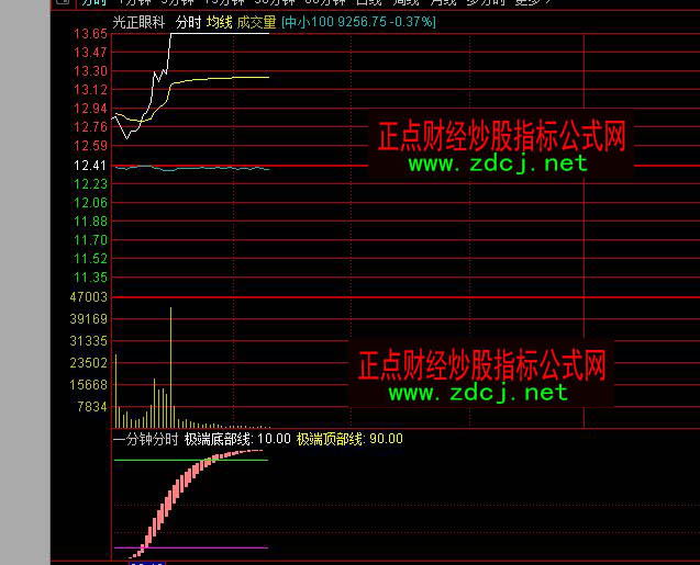 ͨ�_(d��)��һ��犷֕r(sh��)�������ն�շ���ָ��(bi��o)��ʽ