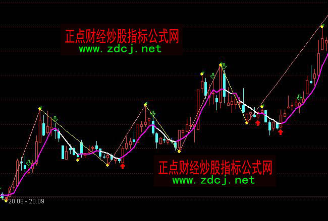 ͨ�_(d��)���pՓ�f�U���Dָ��(bi��o)��ʽ