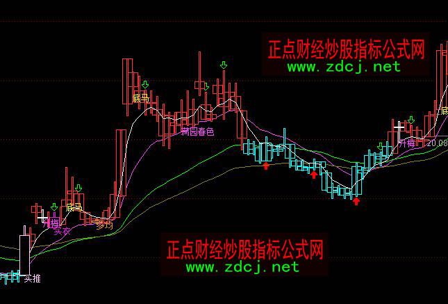 ͨ�_��ָ����֮����ٱP���Dָ�˹�ʽ